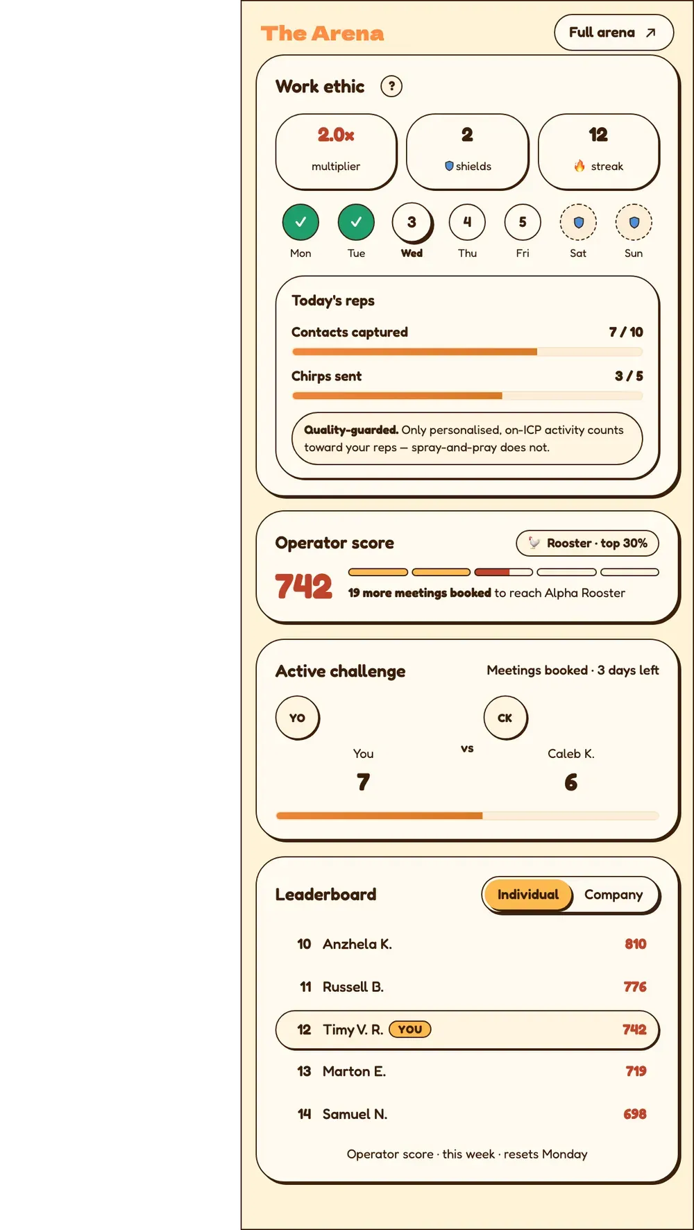 Arena leaderboard